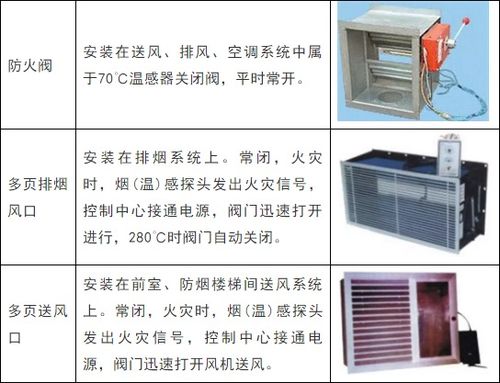 消防工程技術(shù)基礎(chǔ)應(yīng)用手冊(cè)之防排煙系統(tǒng)
